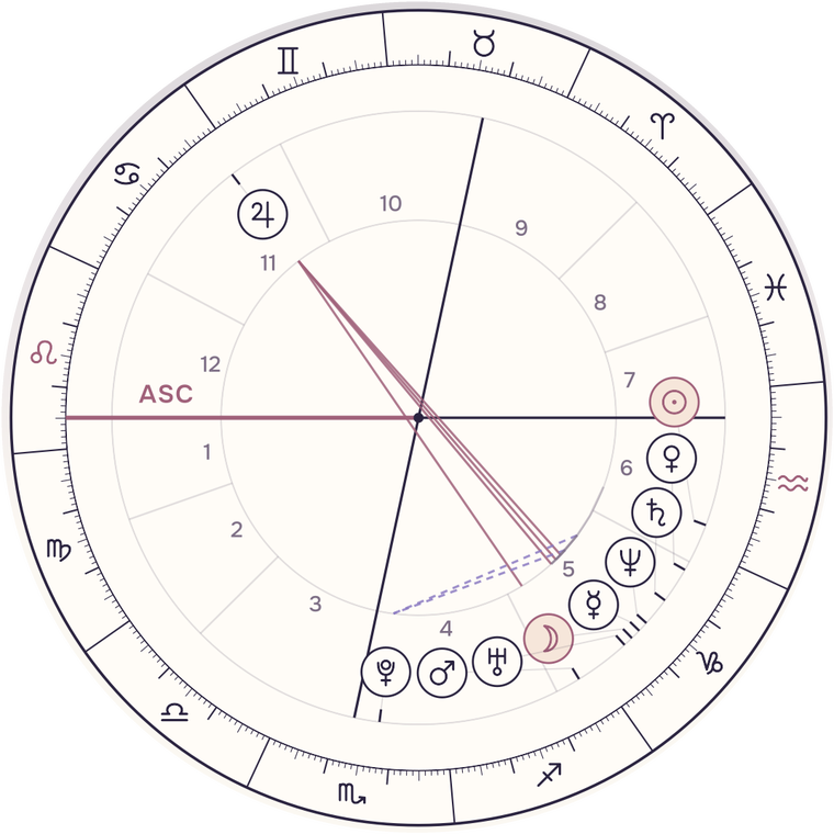 A real natal chart wheel from the app
